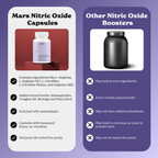 Oranic Extract Nitric Oxide Capsules