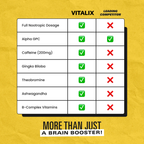 VITALIX THE ULTIMATE BRAIN BOOSTER
