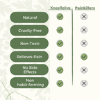 KneeReliva™️ - Natural Knee Pain Patches.