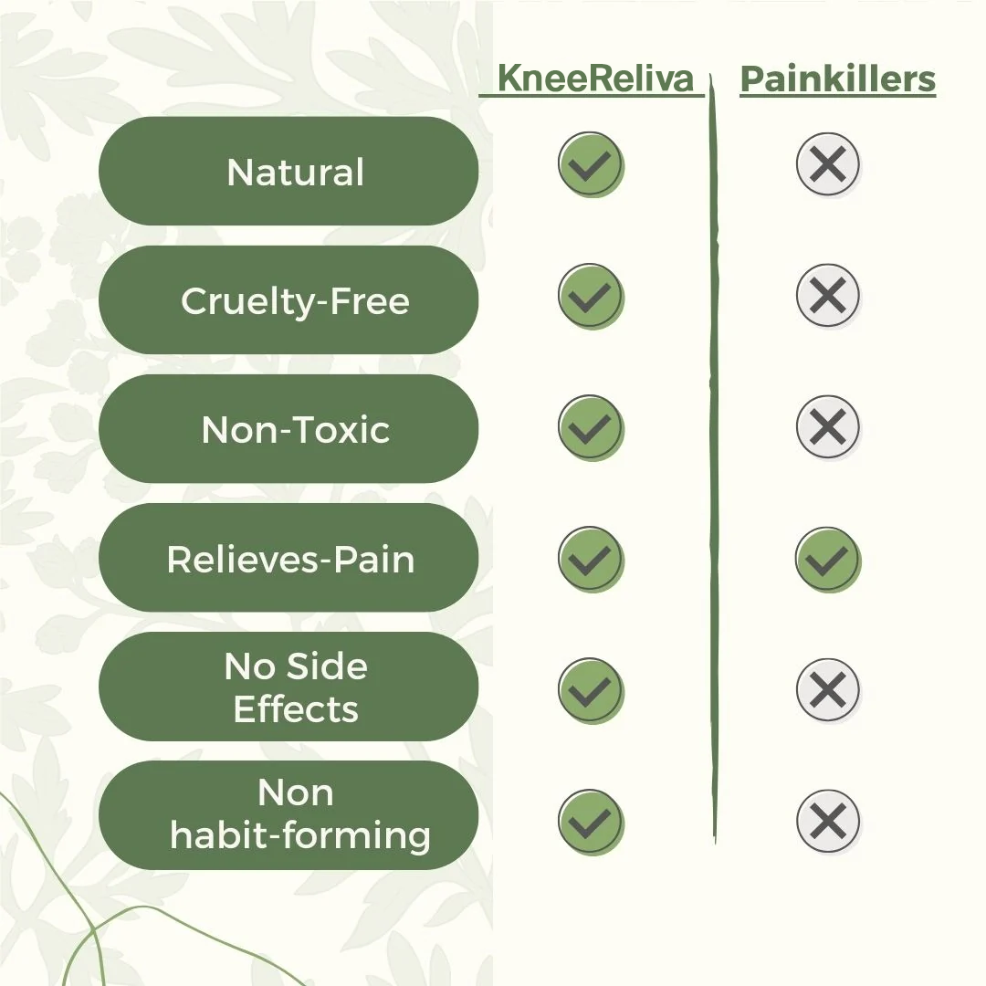 KneeReliva™️ - Natural Knee Pain Patches.