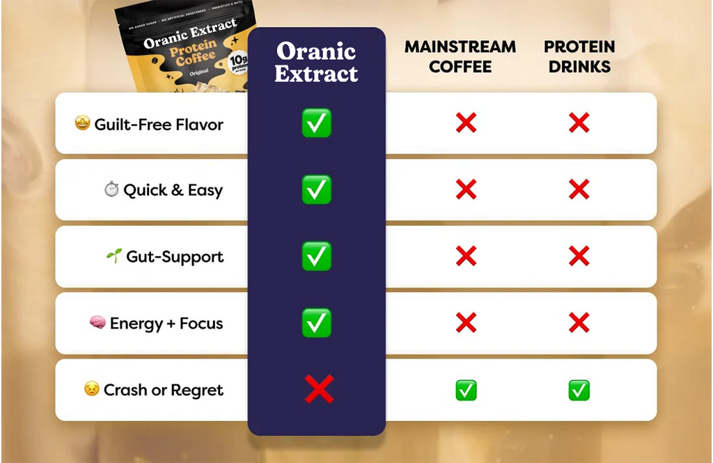 Oranic Extract® Protein Coffee