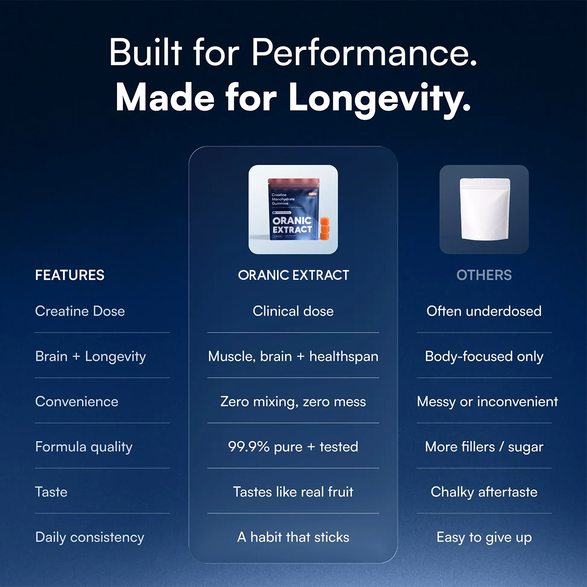 ORANIC EXTRACT® Creatine Gummy